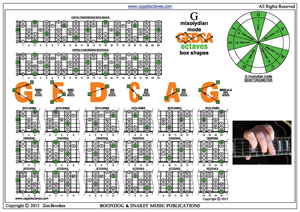 GEDCA octaves G mixolydian mode box shapes pdf